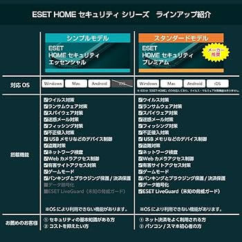 ESET  セキュリティ エッセンシャル(最新)| 1台3年 |カード版 ESET ESET HOME セキュリティ エッセンシャル 1台